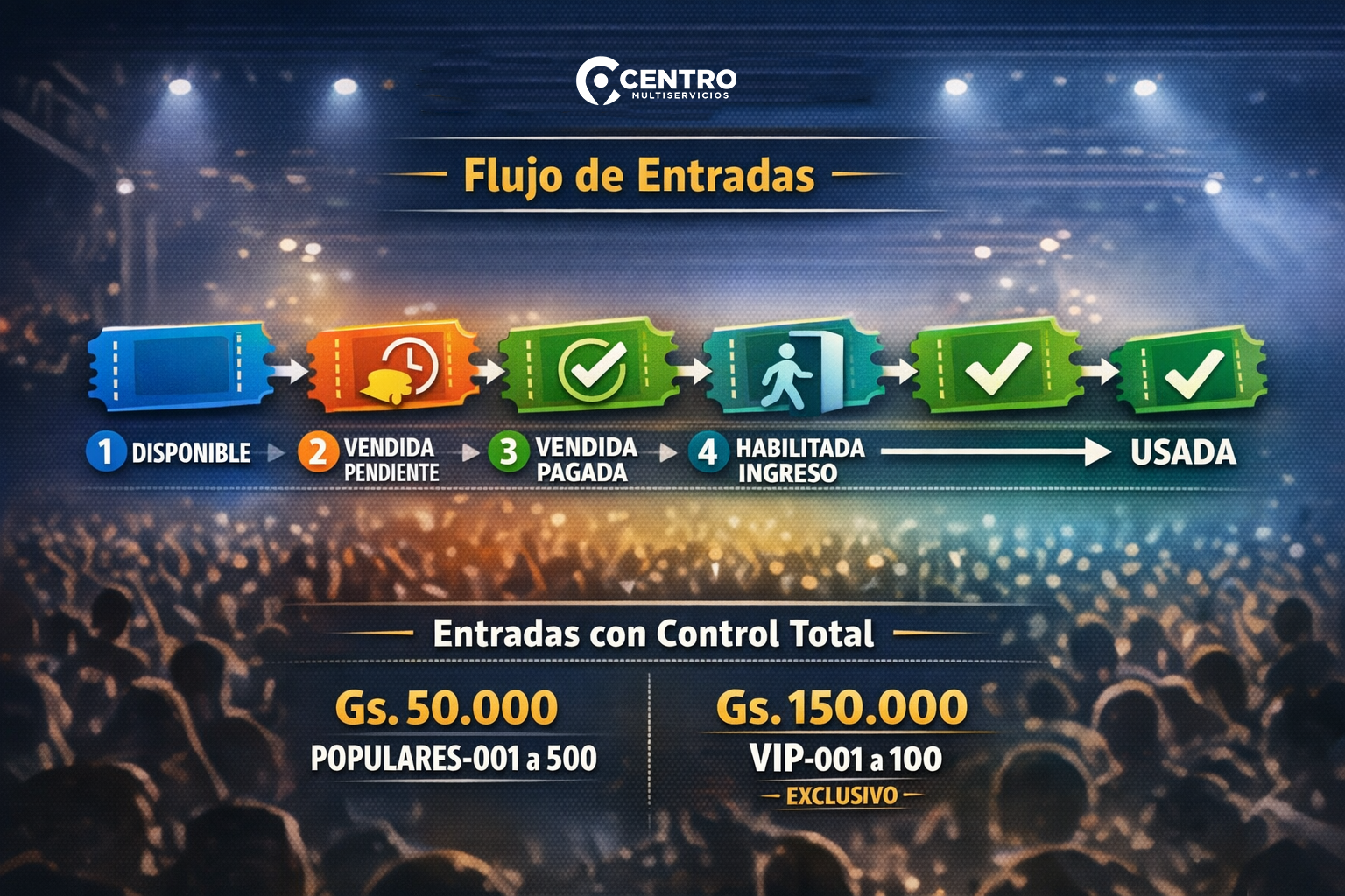 Flujo de Control de Entradas